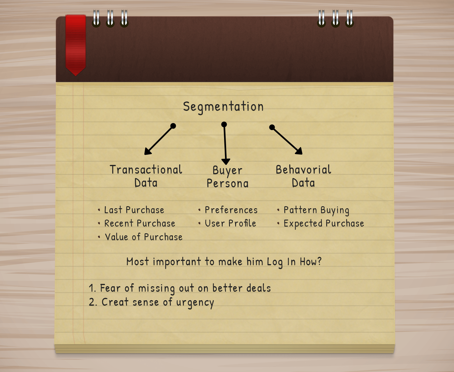 Diary Of An Online Travel Agency Marketer