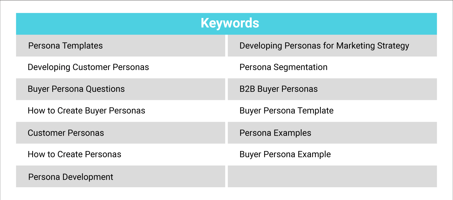 keyword-research