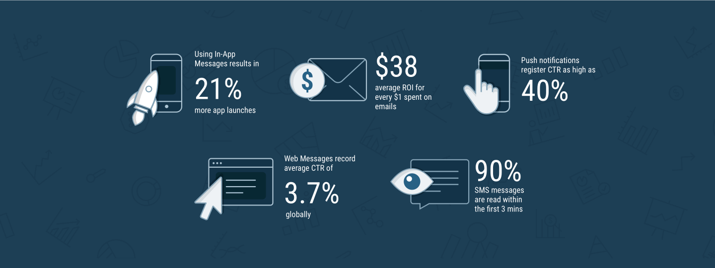 How to choose the right marketing mix