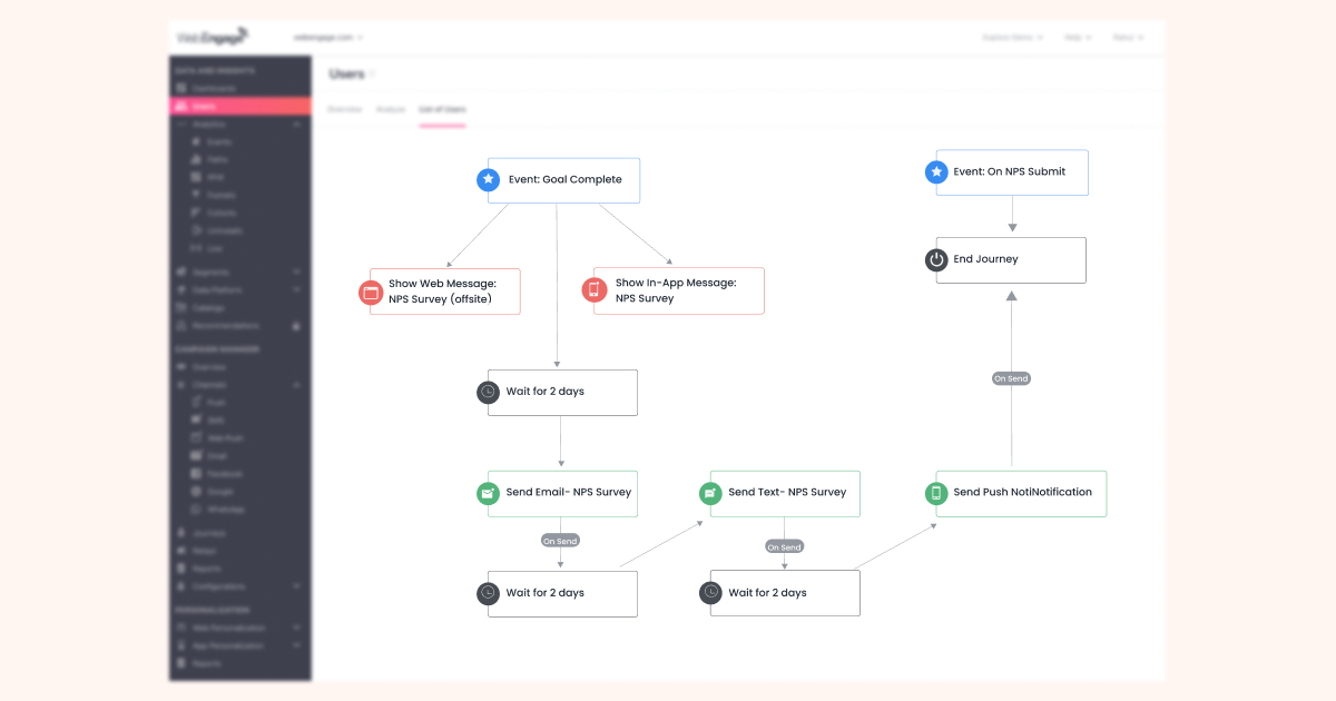 Sequential targeting post-transaction
