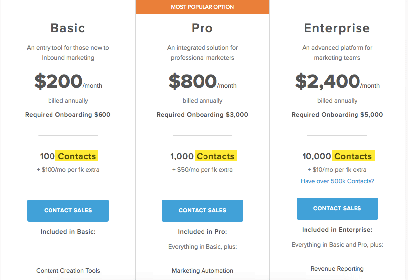 Hubspot pricing