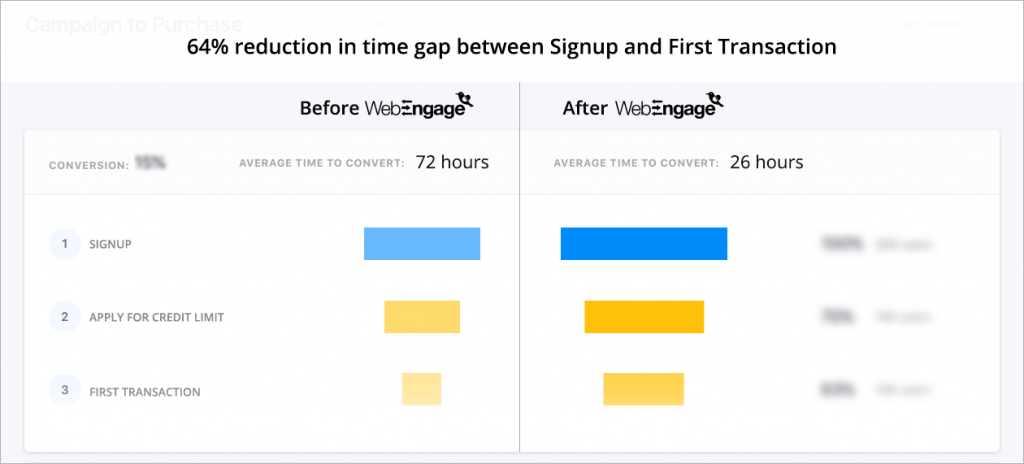 SlicePay, improves sales conversion rate by 64% | Case Study