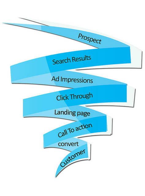 CRO sales funnel