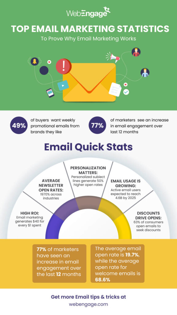 email marketing statistics
