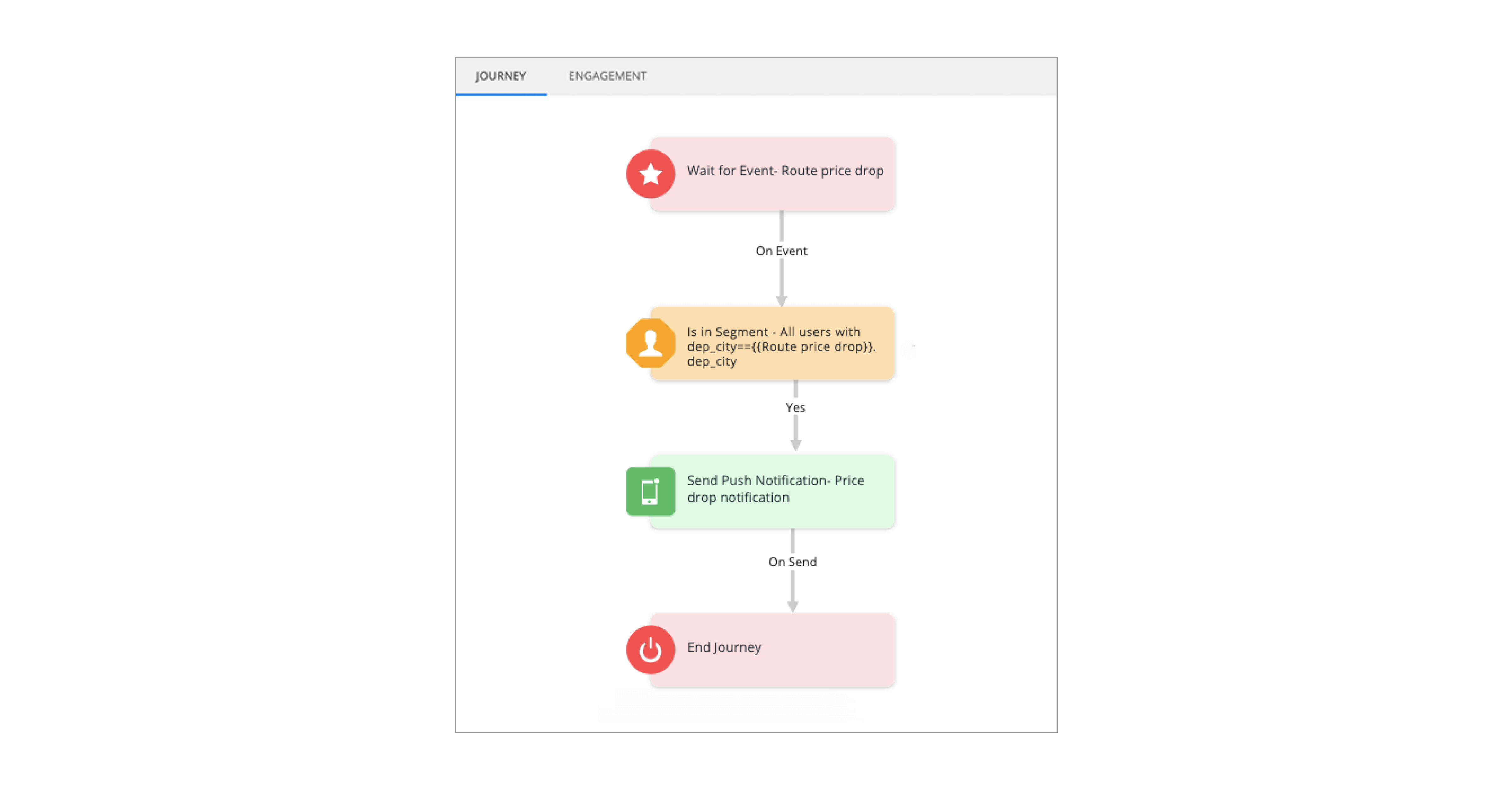 OTA’s system to make a solid journey