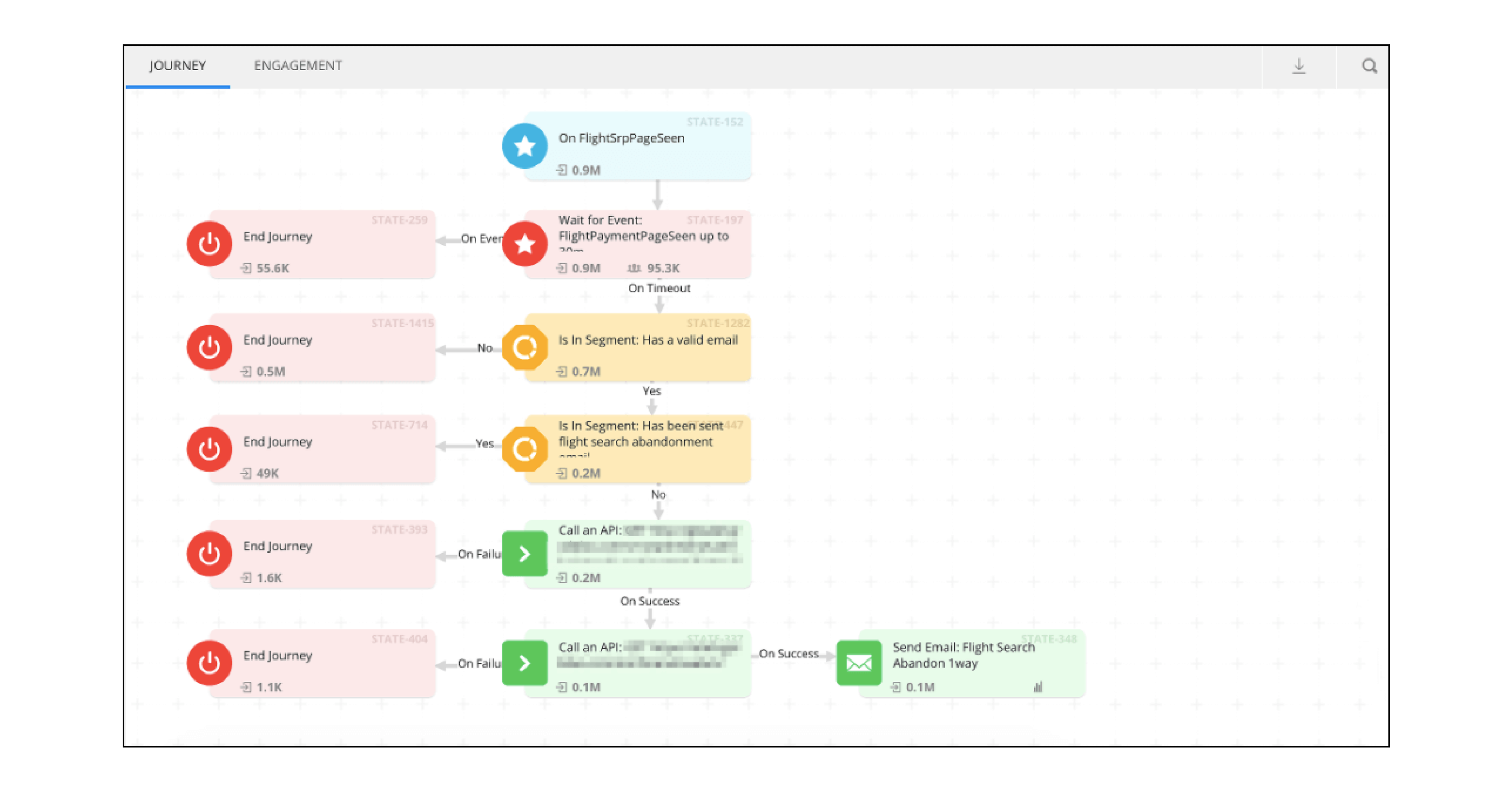 Customer Journey Used by Goibibo