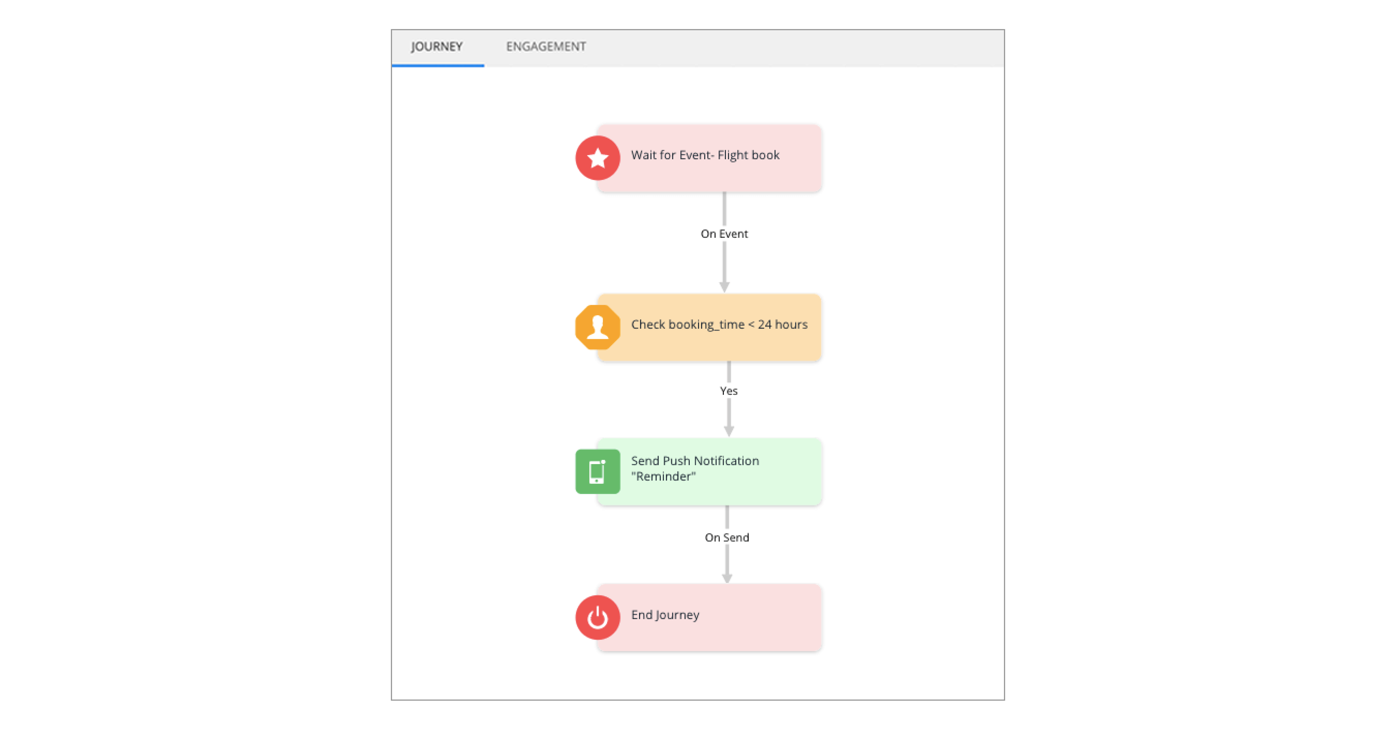 Creating a dynamic segment 