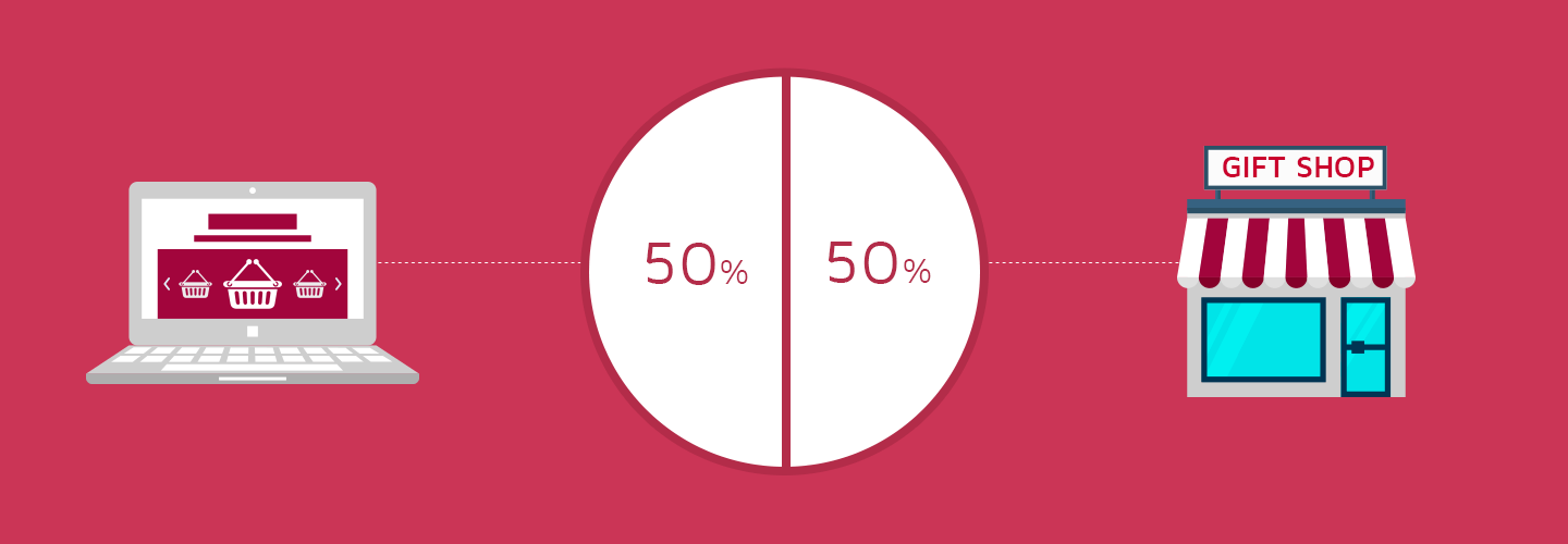 50% of gifts are bought online- Valentine's day gifting trends