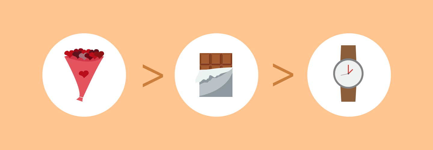 Watch is the preferred gift on Valentine's day