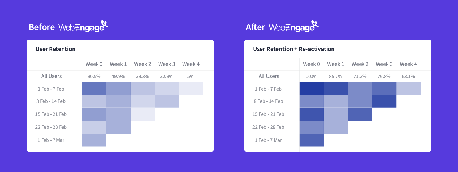 Retention-and-Re-activating