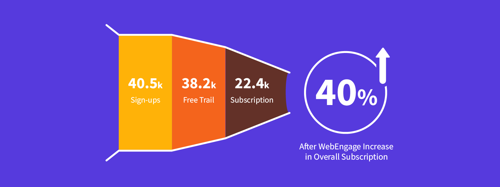 improving-subscription-rate 10x