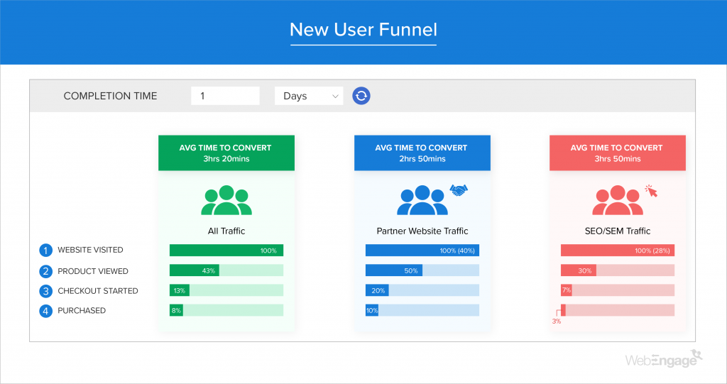 Bajaj Finserv creates India's fastest growing EMI network | Case Study