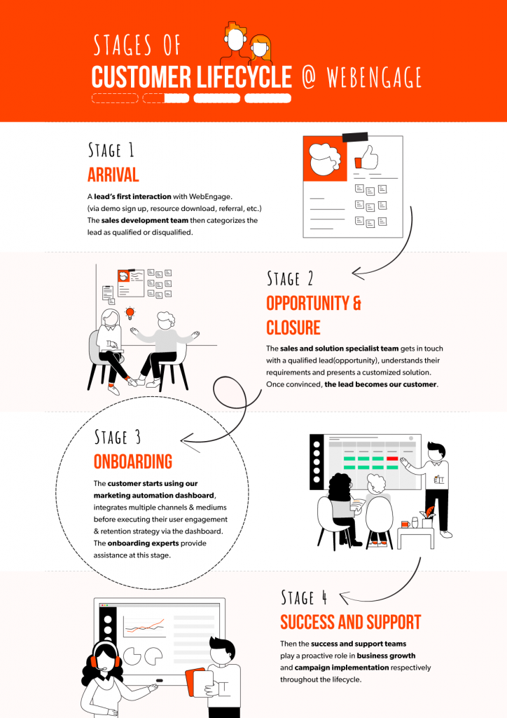 EazyDiner Revamps Customer Onboarding Experience | Case Study