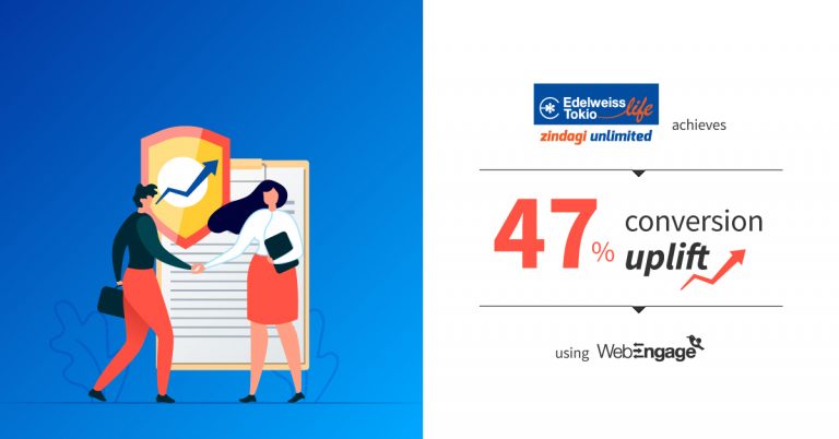 Edelweiss Tokio Life Boosts Conversion by 47% | Case Study