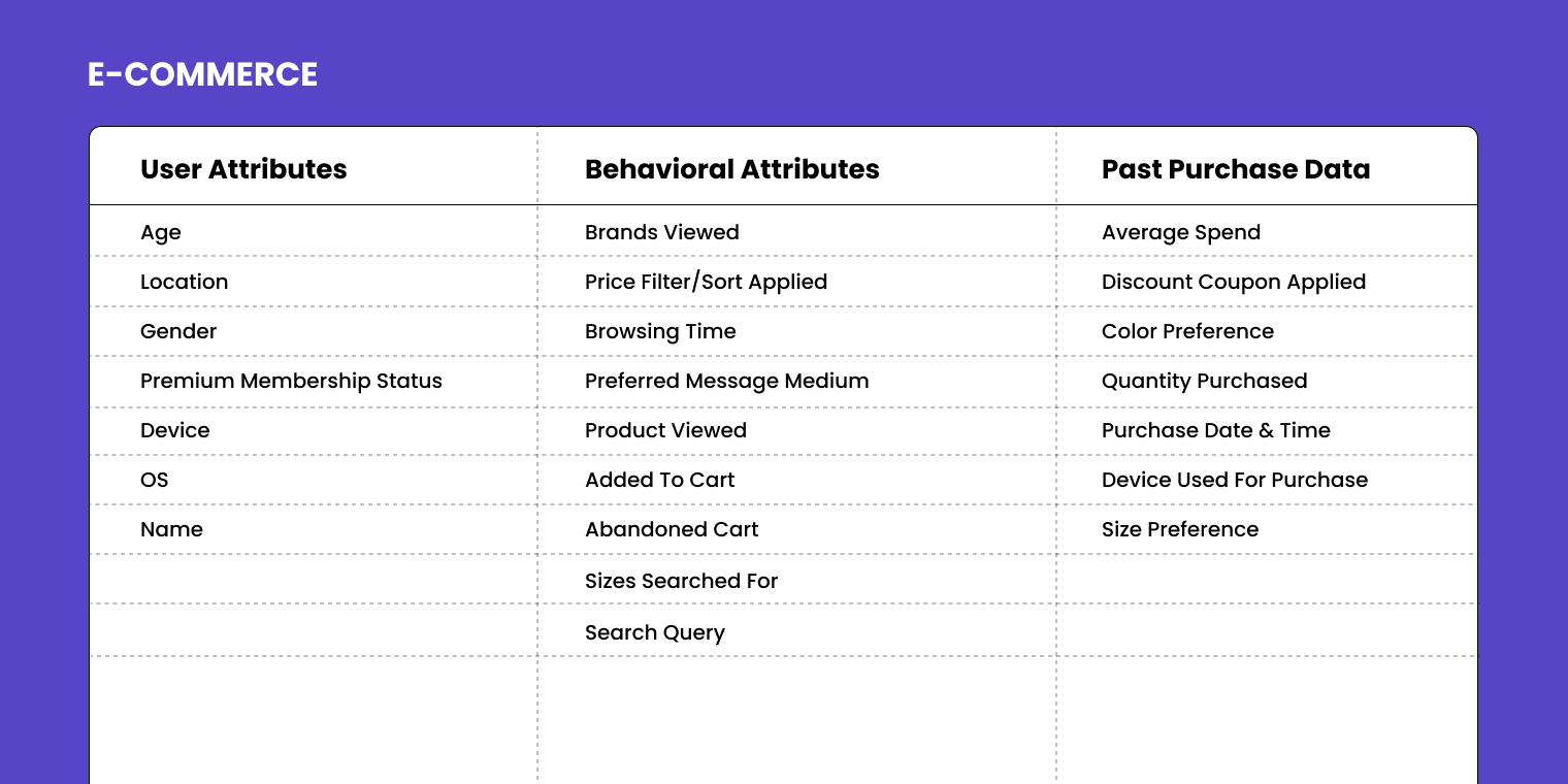 E-commerce user attributes