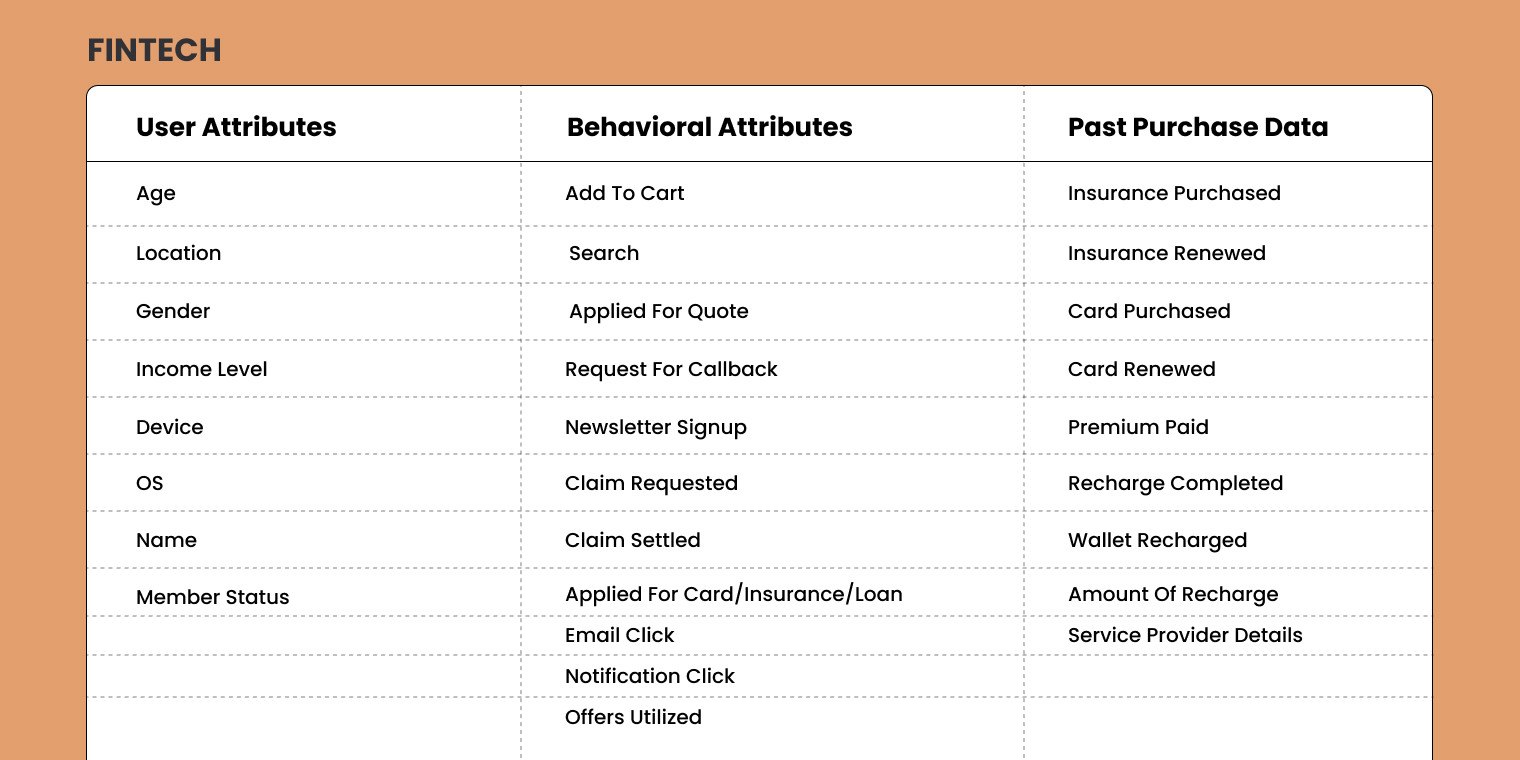 Fintech user attributes