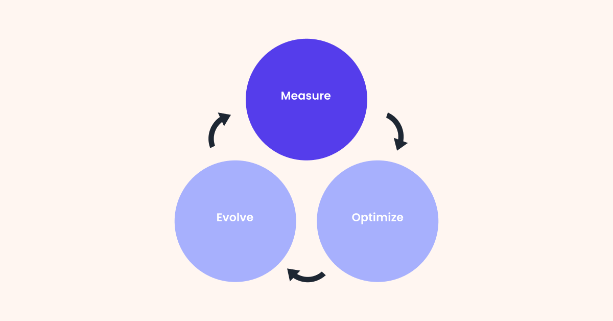 Tips to Improve Customer Retention Rates | WebEngage
