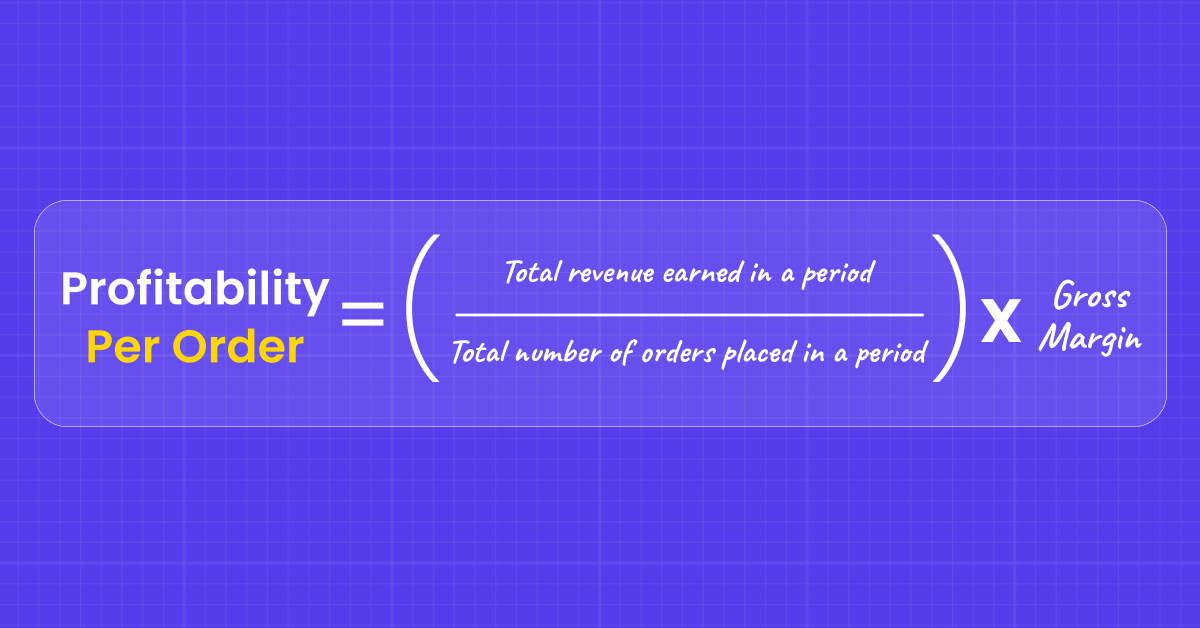 Profitability Per Order Calculator