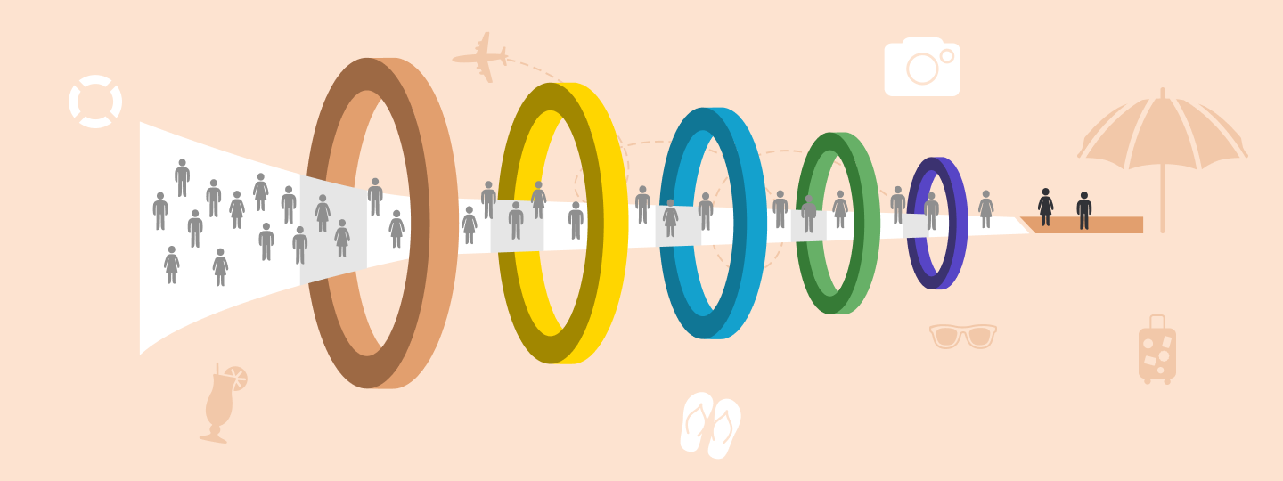 omnichannel engagement to optimize travel industry funnel