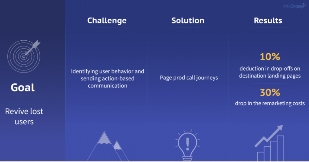 goals and challenges for travel and hospitality