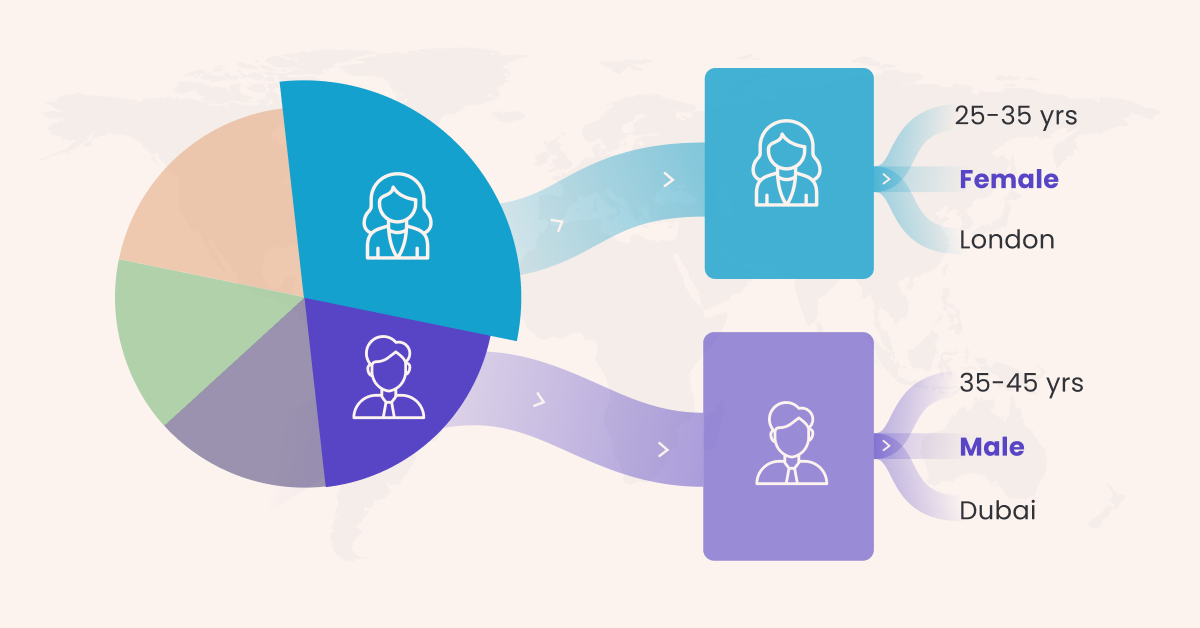 unified customer profiles