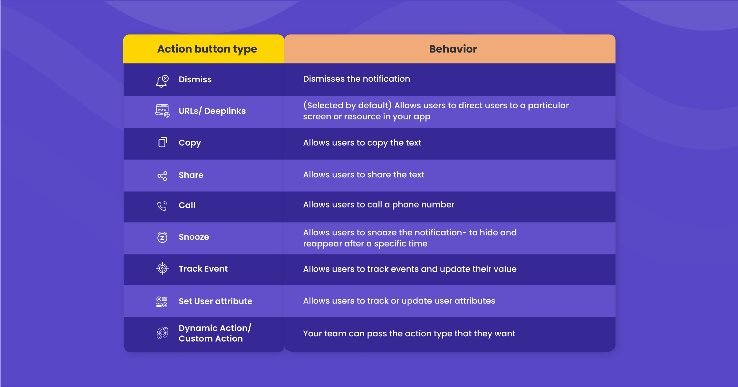 New CTAs for push notifications webengage