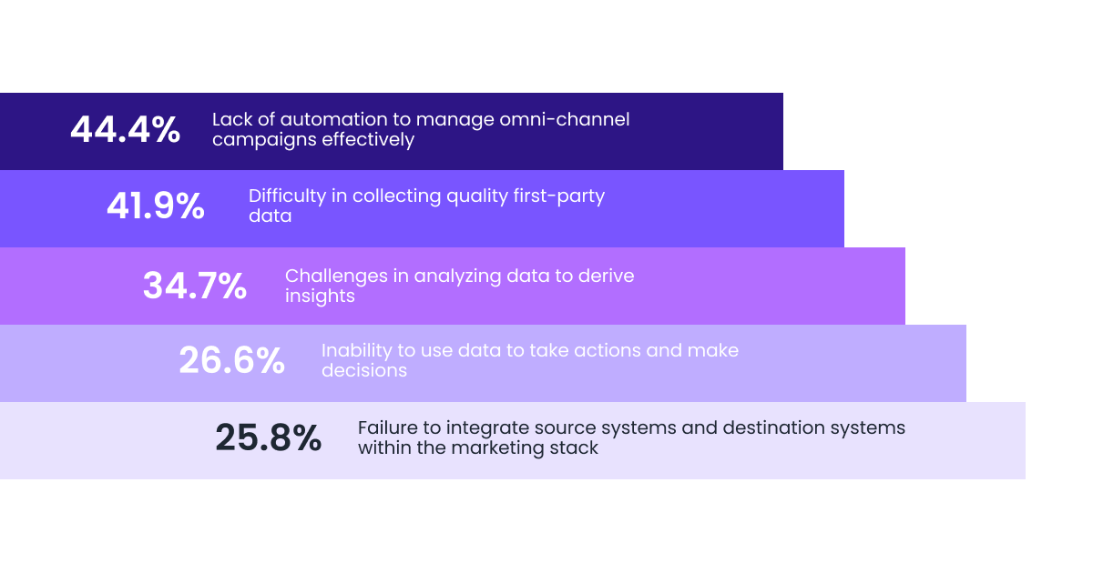 Common challenges that businesses in Indonesia