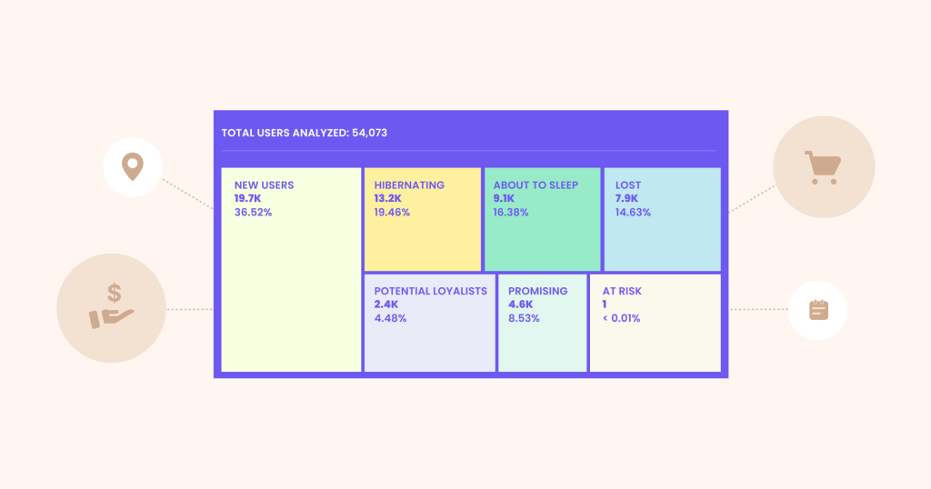 RFM Analysis: Maximize Customer Value with New Updates