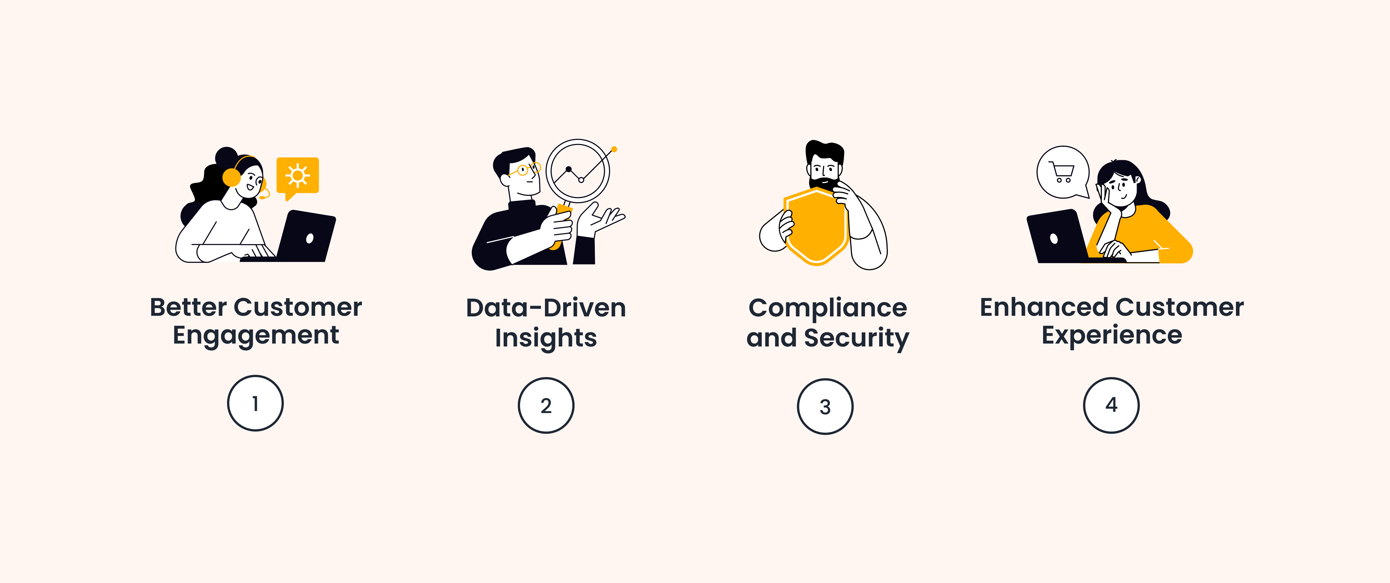 Importance of Martech