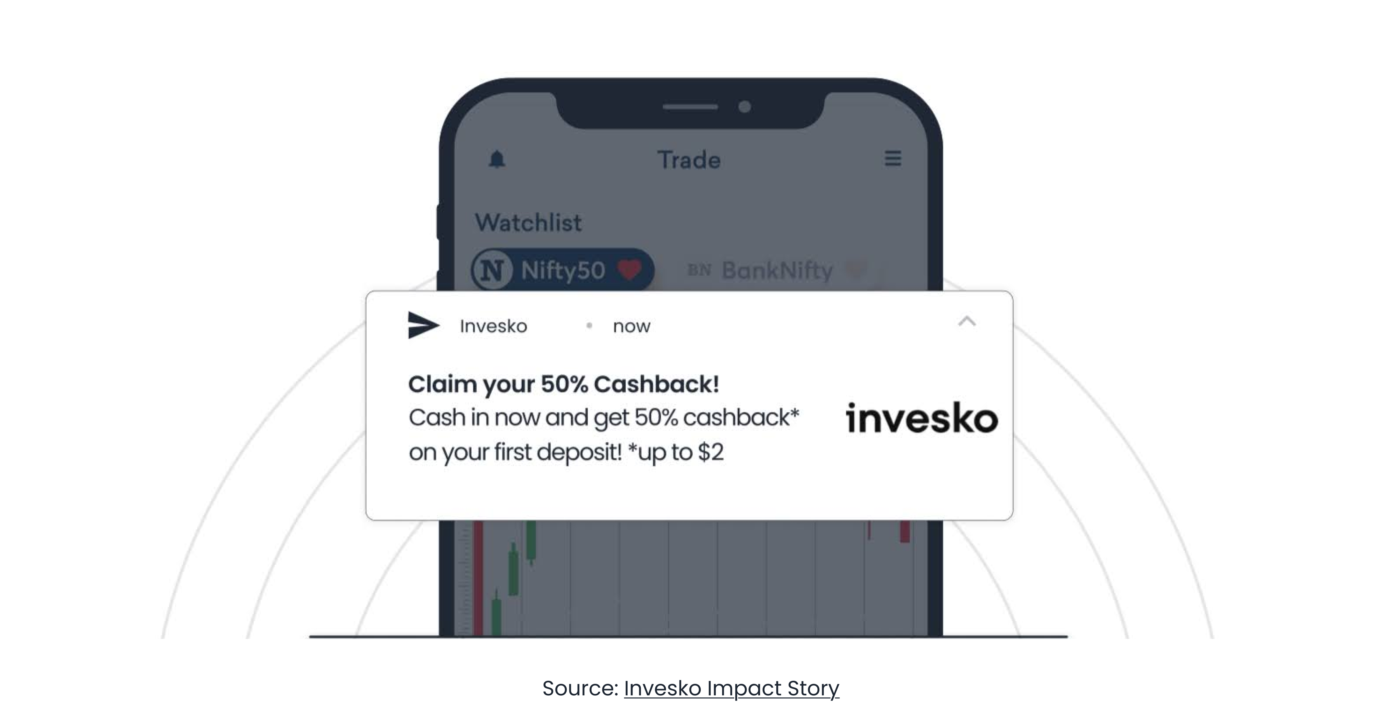 Invesko impact story