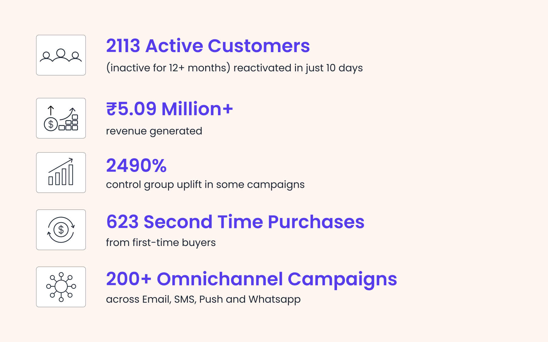 Personalization with AI