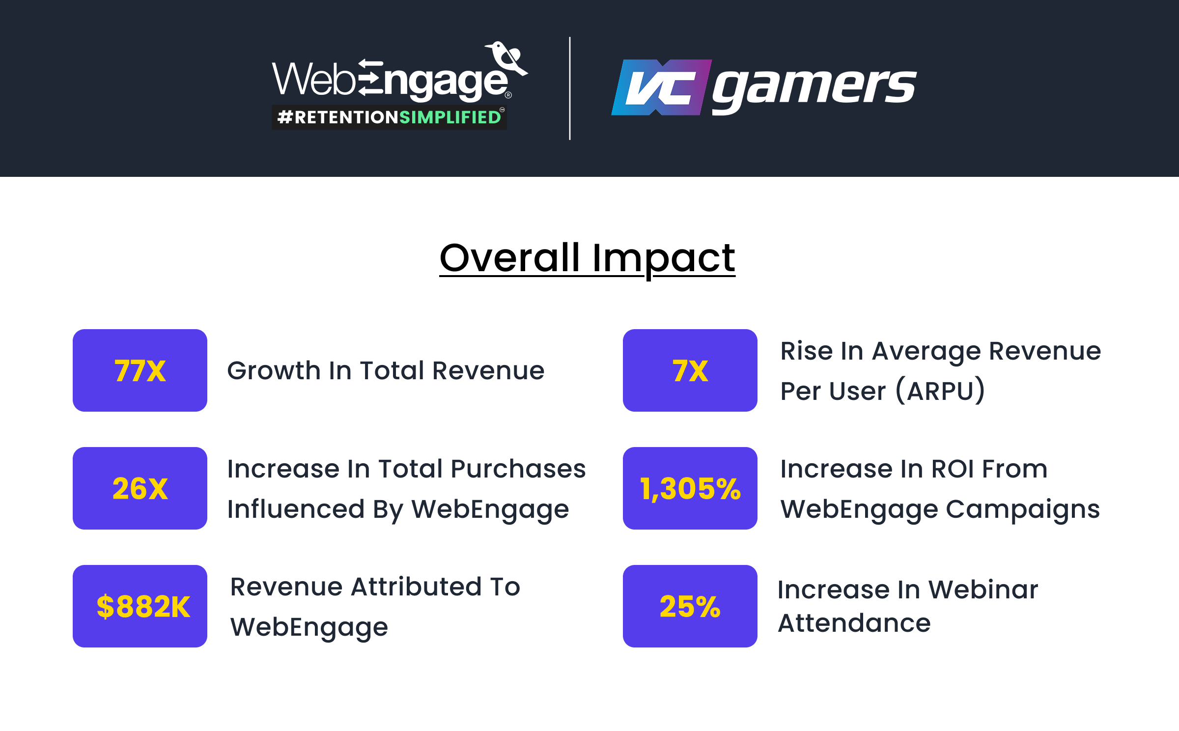 Results for VCGamers