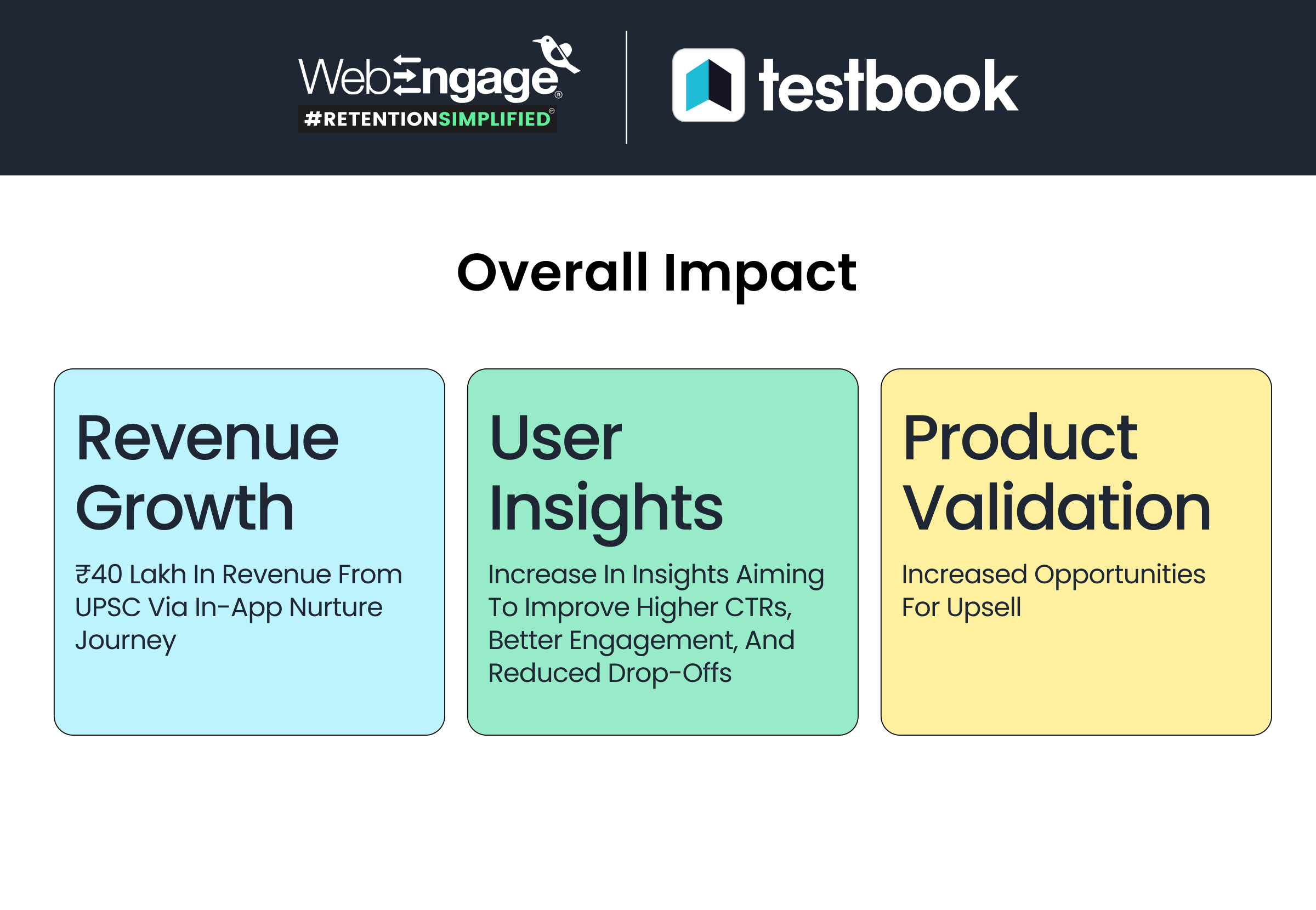 Results for testbook