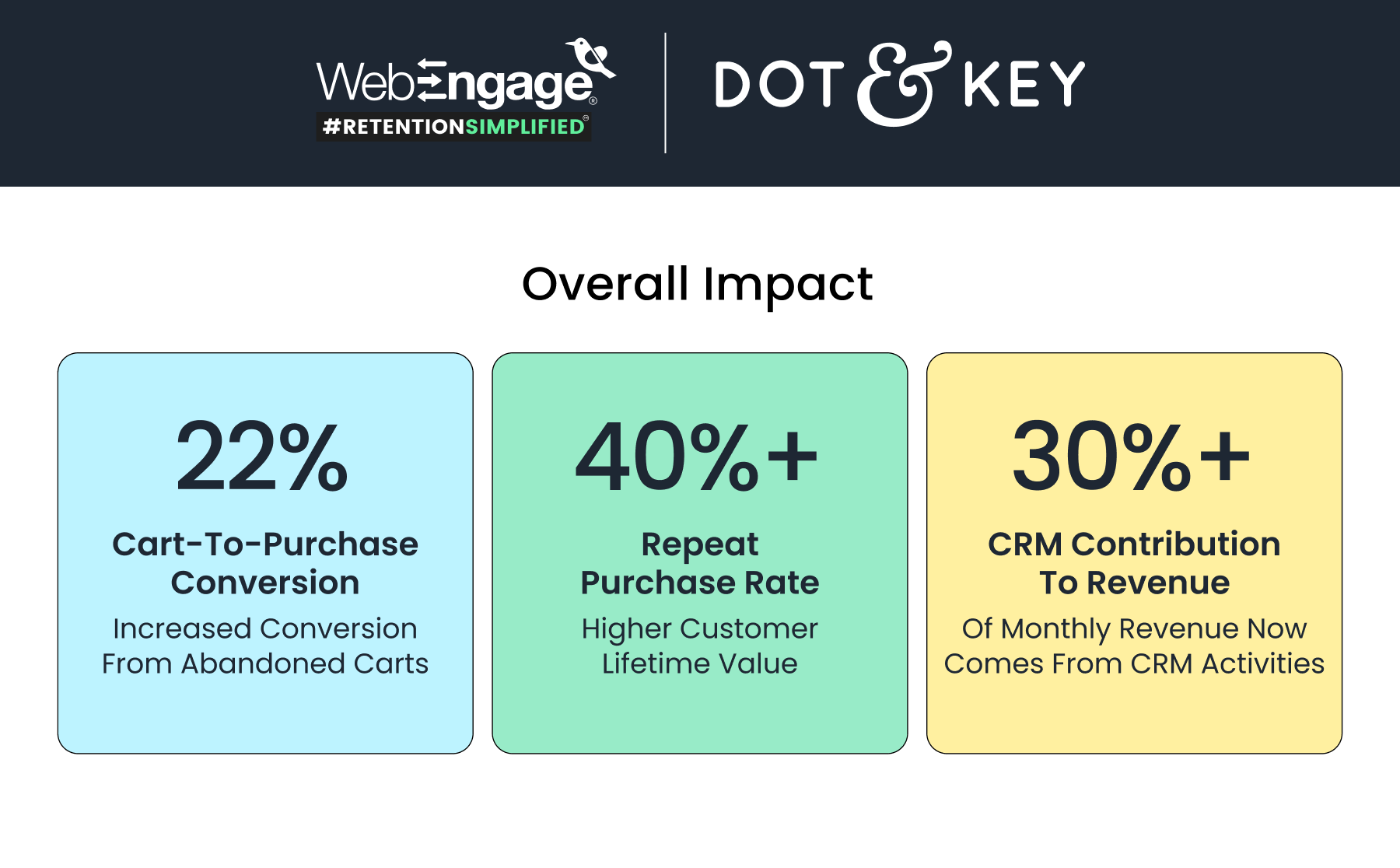Results for dot & key - 2