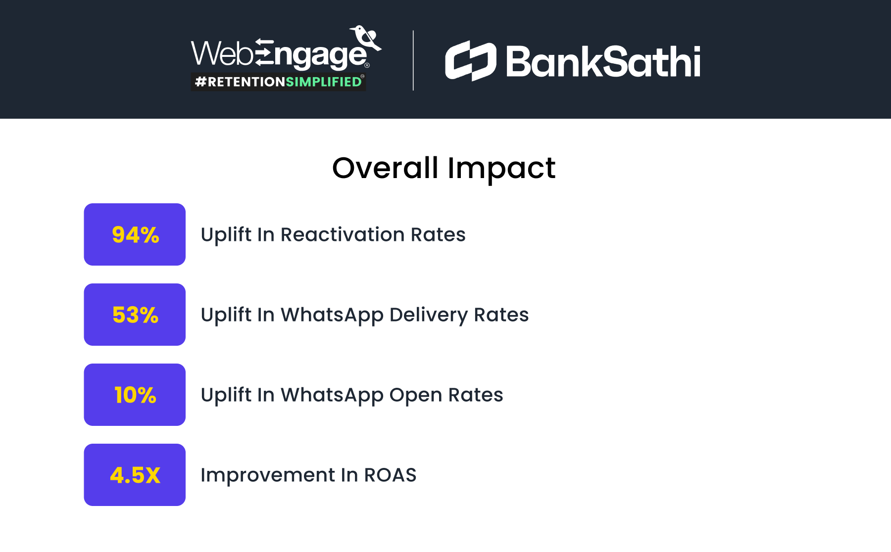 Results for BankSathi
