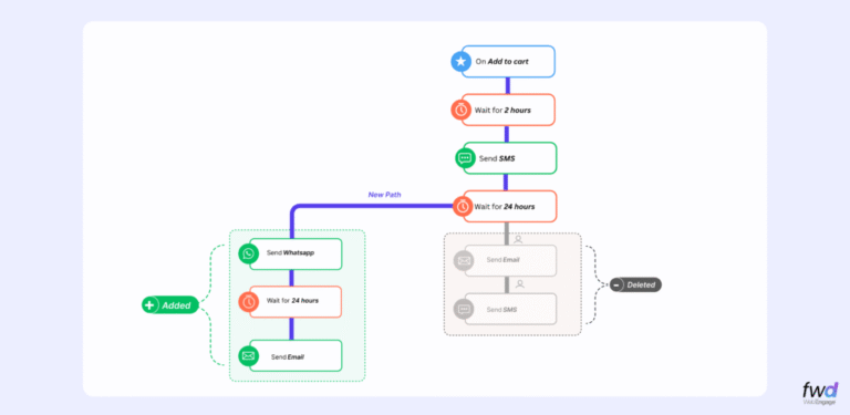 Live Journey Editing
