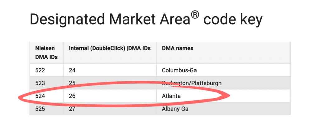 marketing area code key