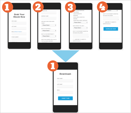 Mobile optimised landing page