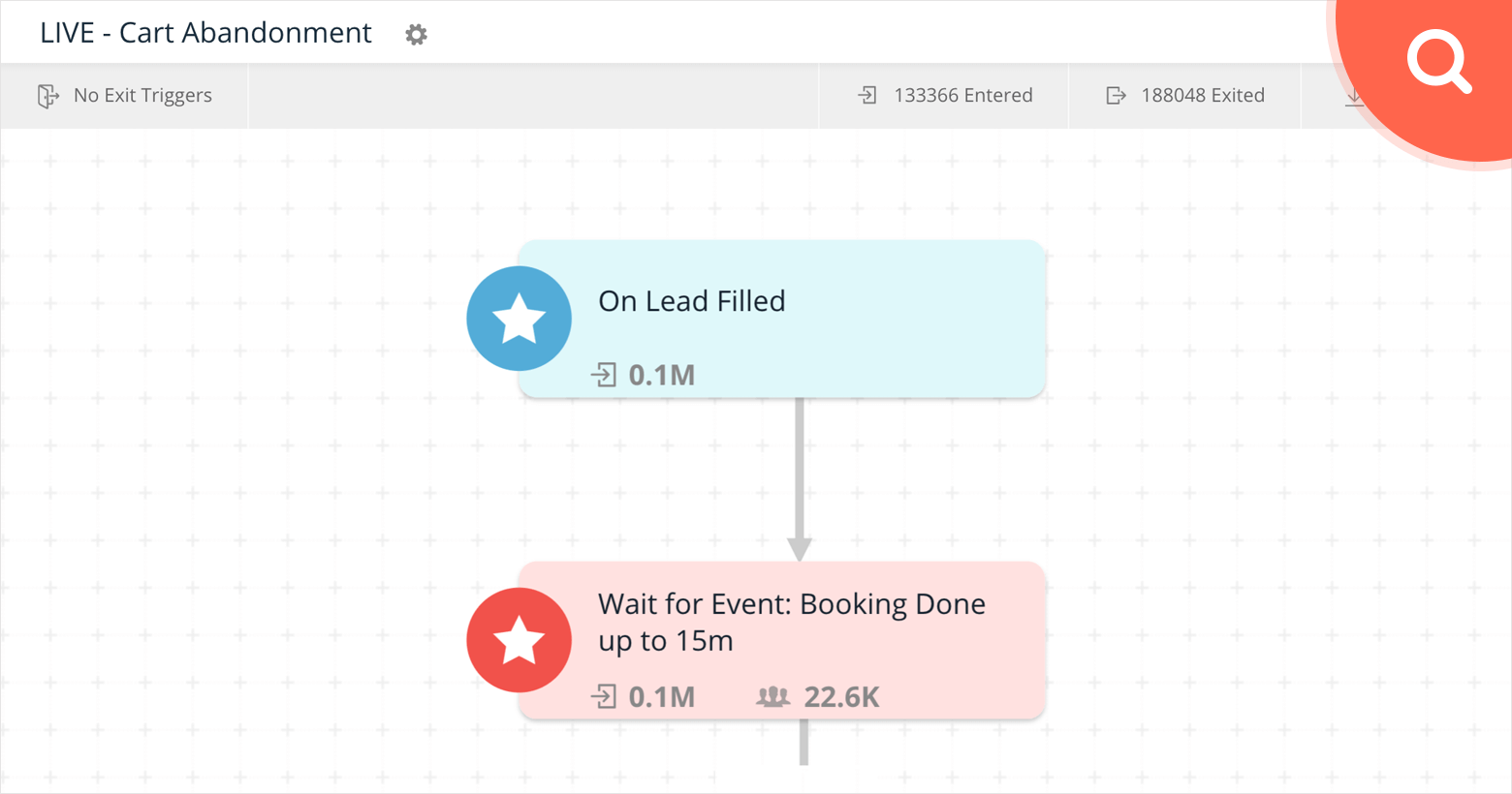 Housejoy automated user journey for cart recovery