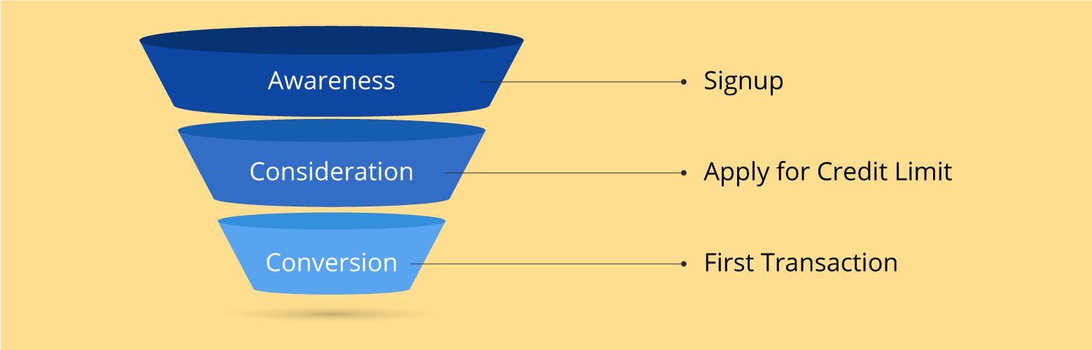 SlicePay, improves sales conversion rate by 64% | Case Study