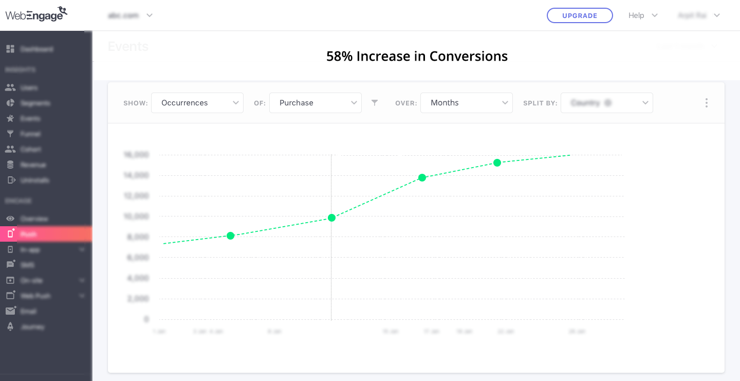 increase conversions for micro lending company Slicepay by WebEngage