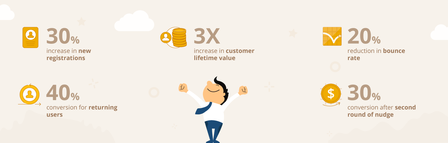 Sulekha - 3x Increased Customer Lifetime Value by WebEngage