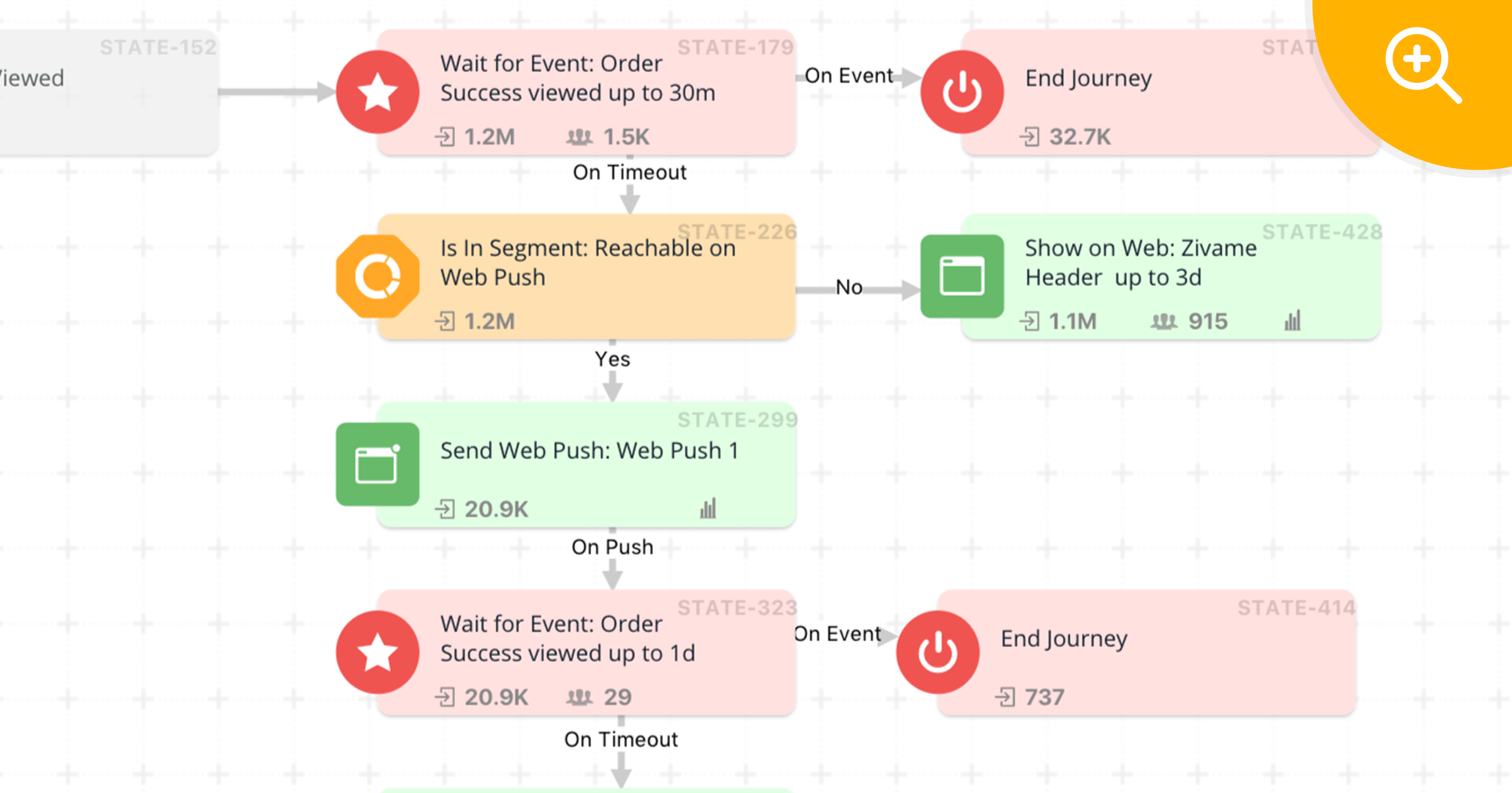 Zivame user engagement journey
