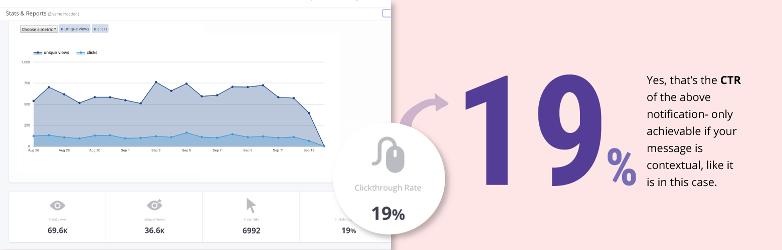 Zivame performance metrics