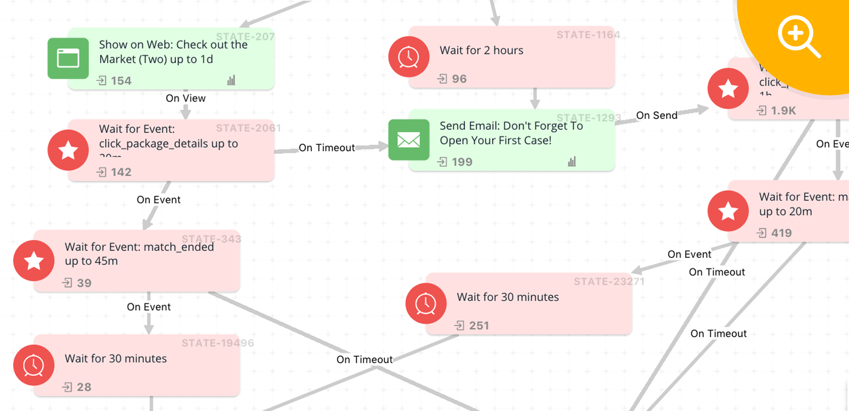 Zengaming User Engagement Journey