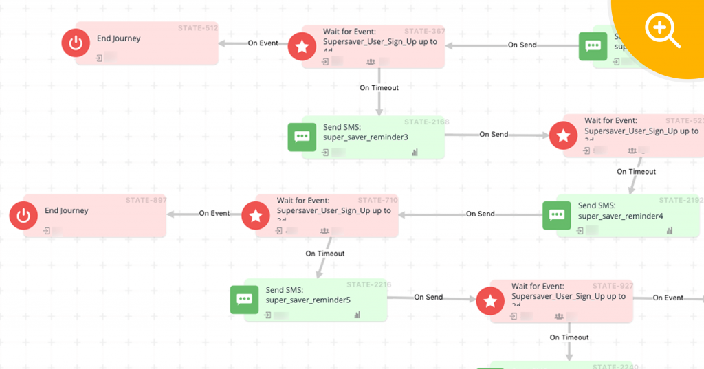 Shuttl User Engagement Journey