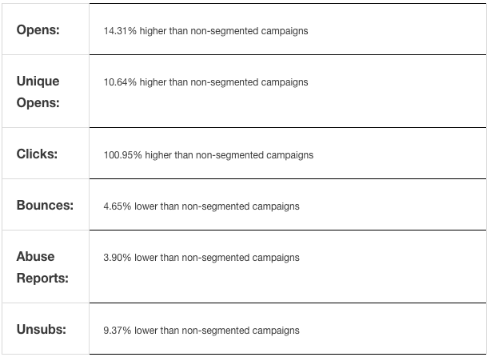 customer email segmentation data