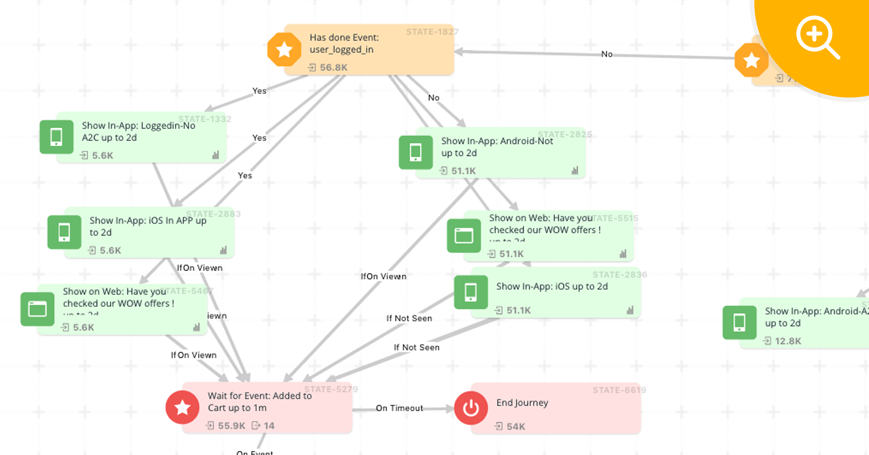 StarQuik - User Engagement Journey