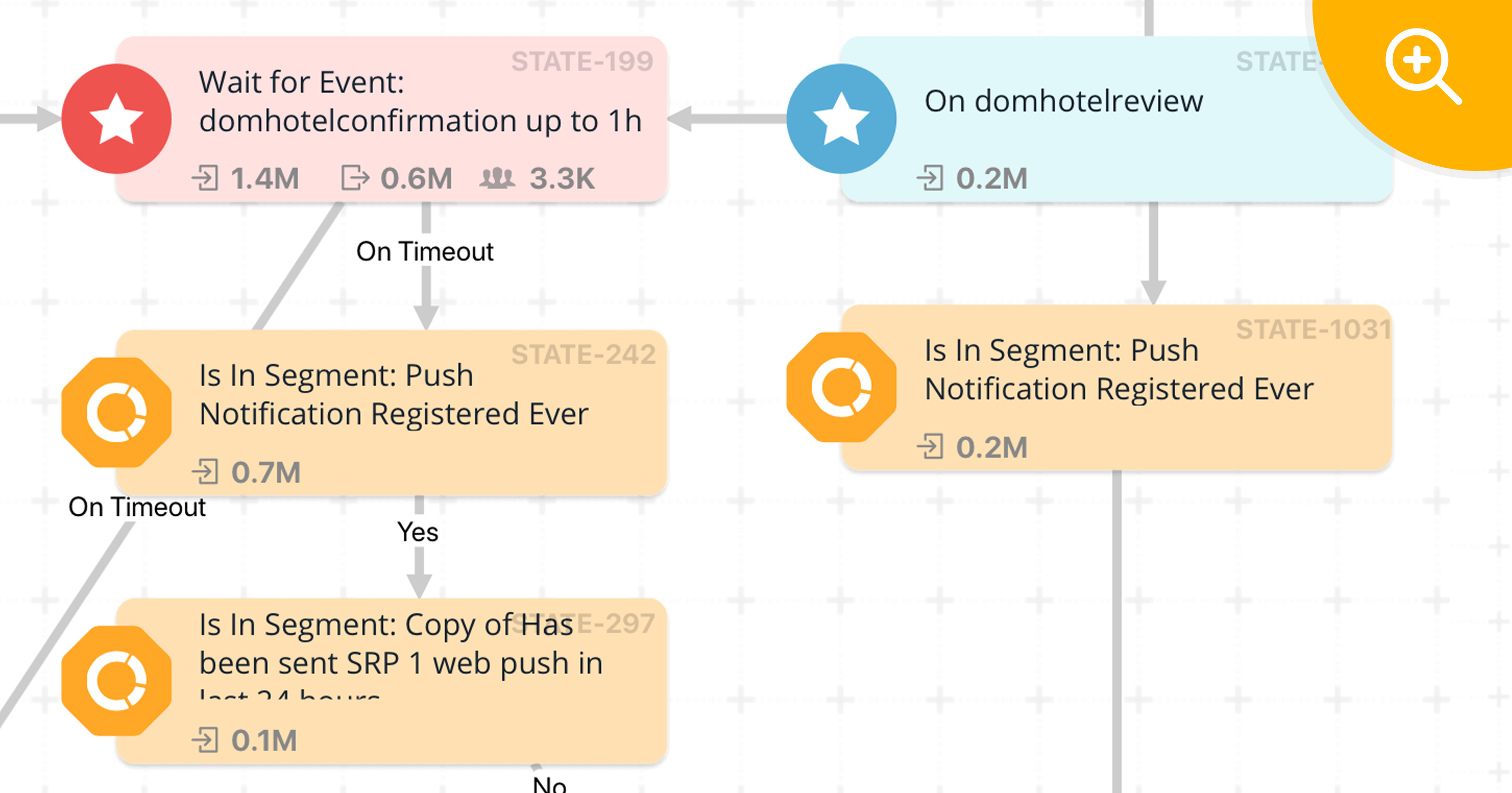 User Journey