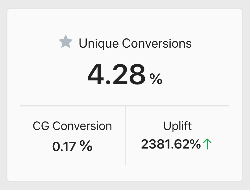 Starquik improves their customer acquisition by 2300% | Case Study